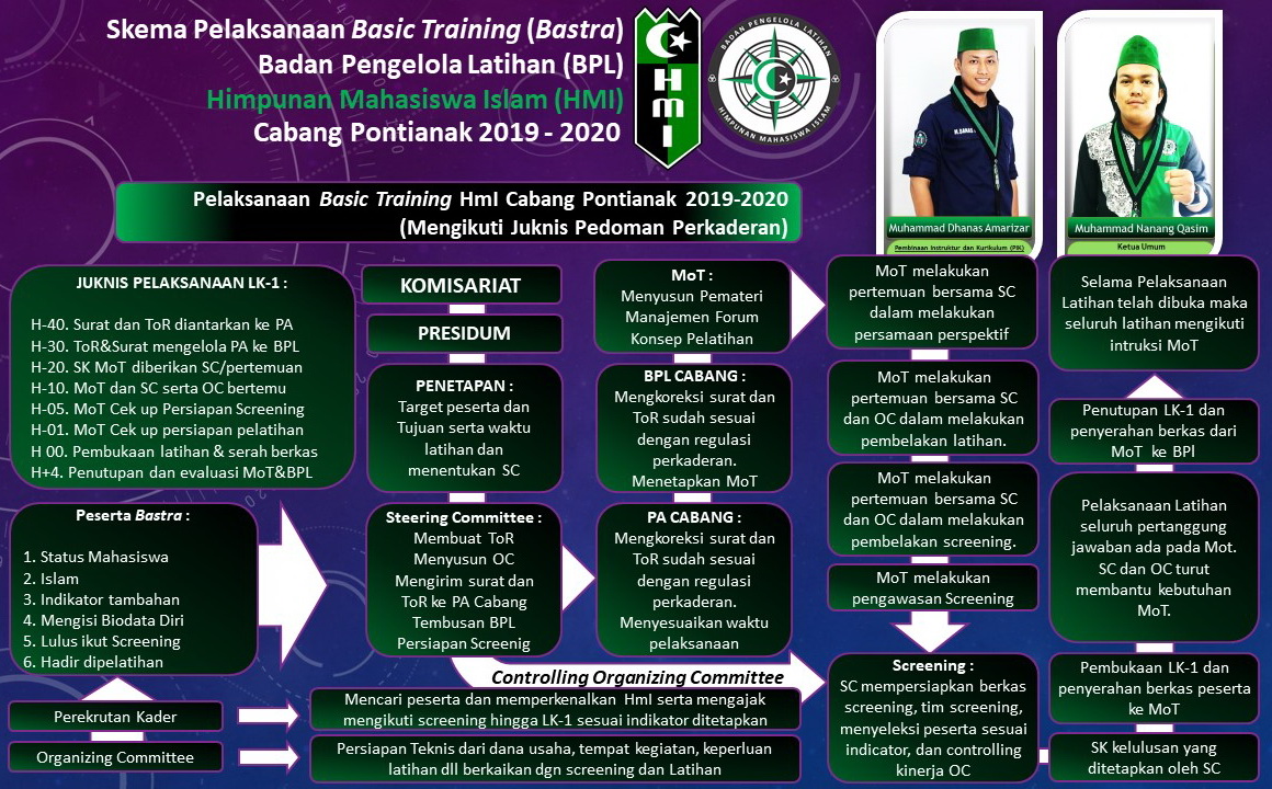 Program Kaderisasi HMI kab bone